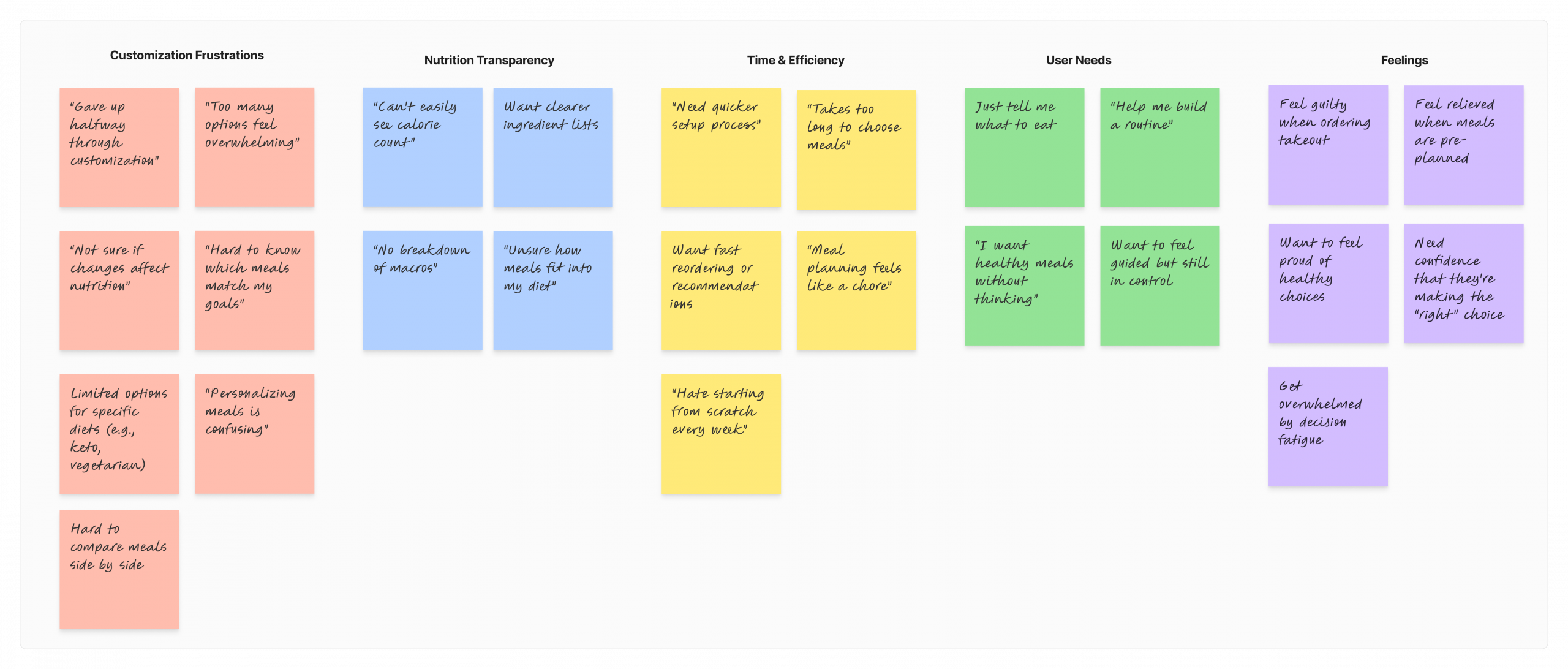 Meats2U-Affinity Diagram_h