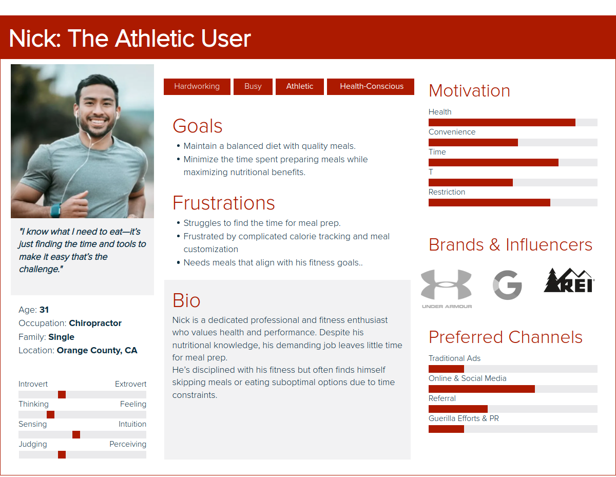 Meats2UPersona1TheAthleticUser