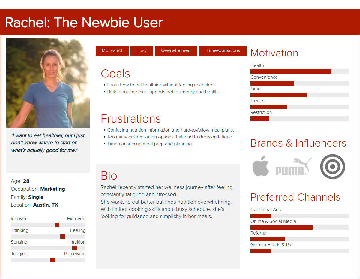 Meats2UPersona2TheNewbieUser